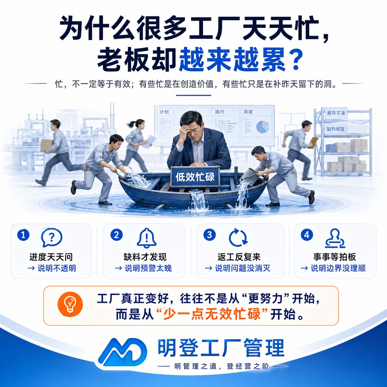 工厂忙碌但交付问题仍在发生的示意图