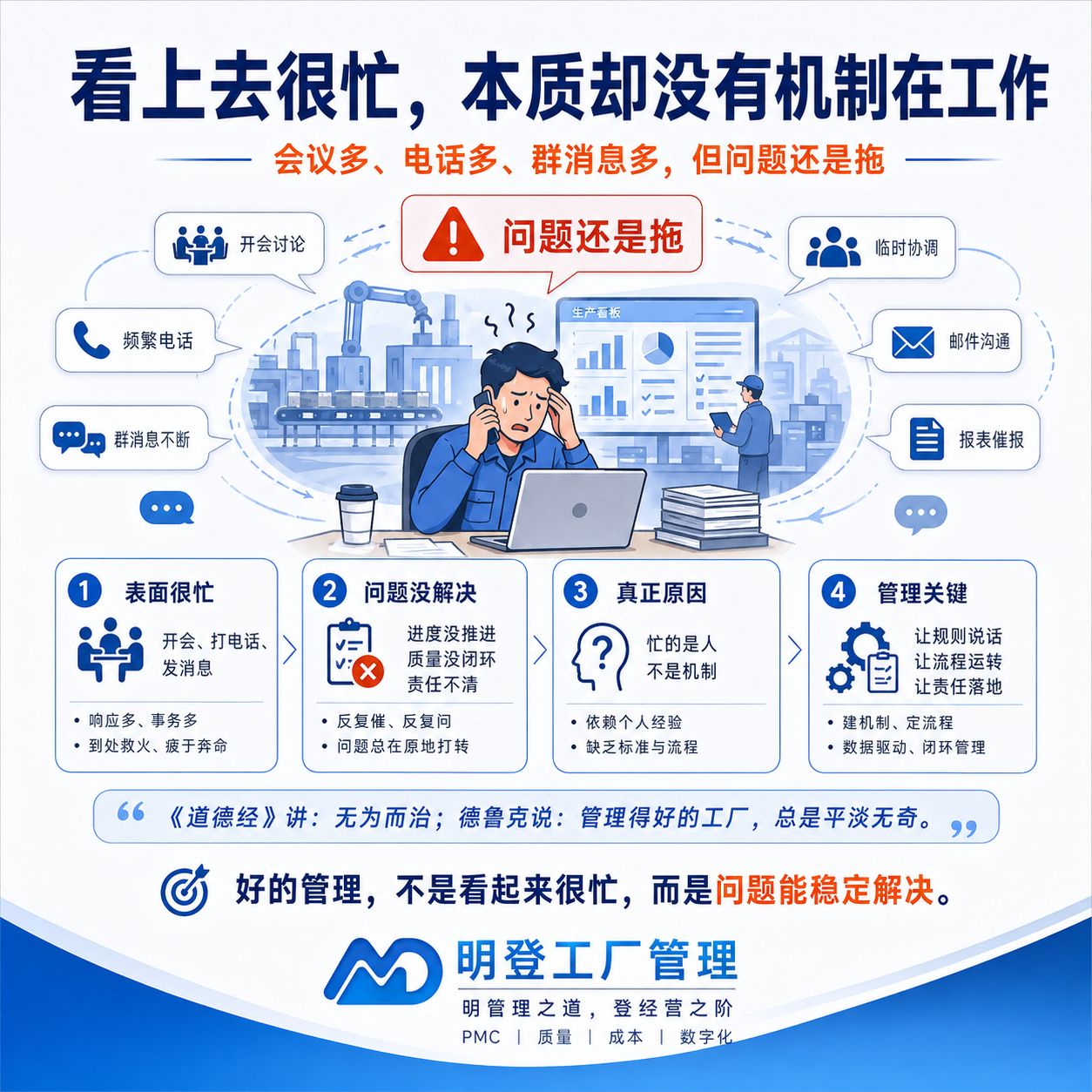 会议、电话与群消息很多但问题没有解决的示意图